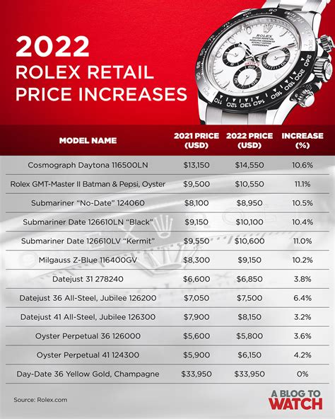 rolex schweiz|rolex switzerland price list 2022.